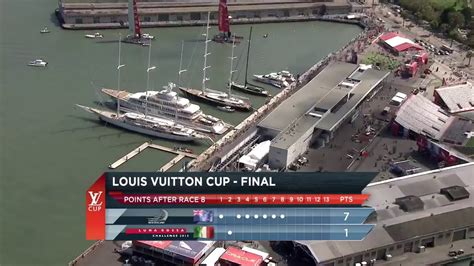 Louis Vuitton Cup Final .